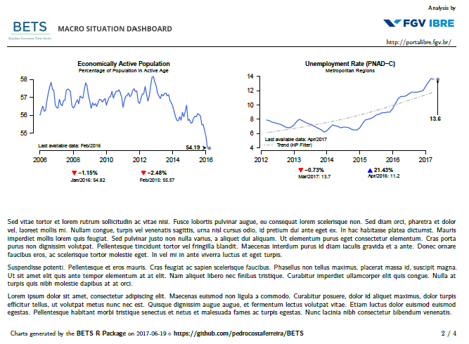 Second page of the Macro Situation Dashboard